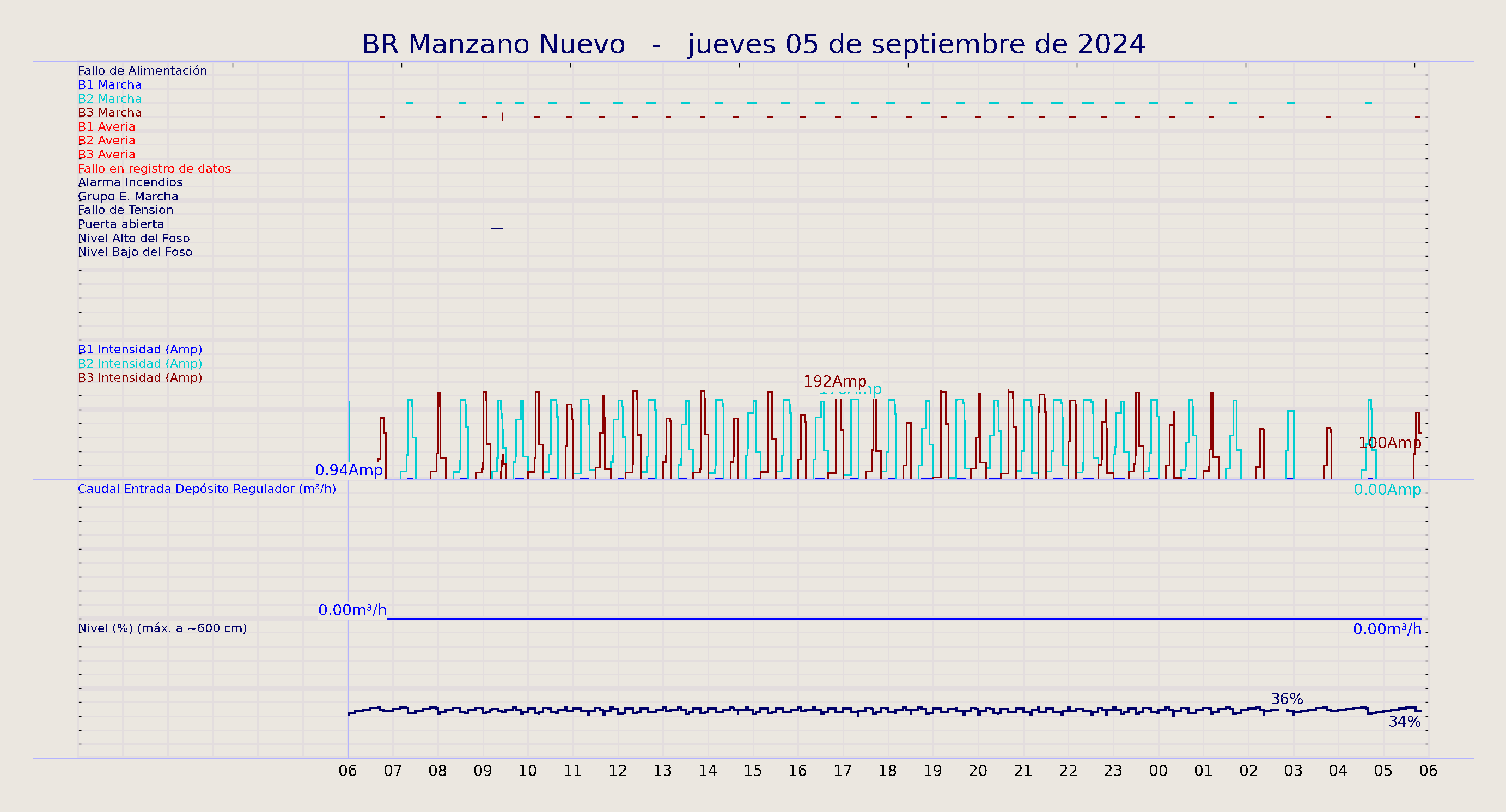 ../../imagenes/vid/2024/BR Manzano Nuevo/2024-09-05 BR Manzano Nuevo.png